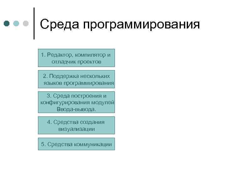 Среда программирования 1. Редактор, компилятор и отладчик проектов 2. Поддержка нескольких языков программирования 3.