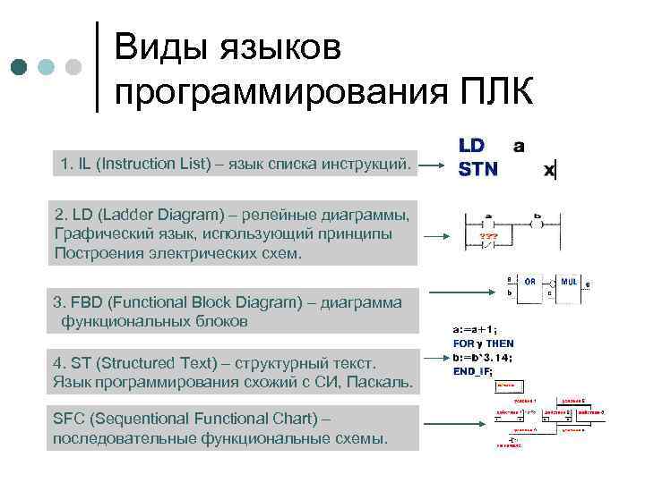 Виды языков программирования ПЛК 1. IL (Instruction List) – язык списка инструкций. 2. LD