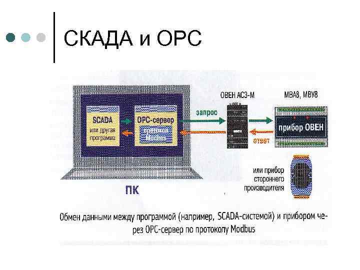 СКАДА и ОРС 