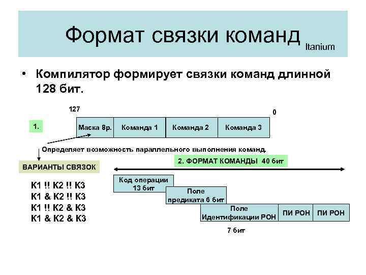 Формат связки команд Itanium • Компилятор формирует связки команд длинной 128 бит. 127 1.