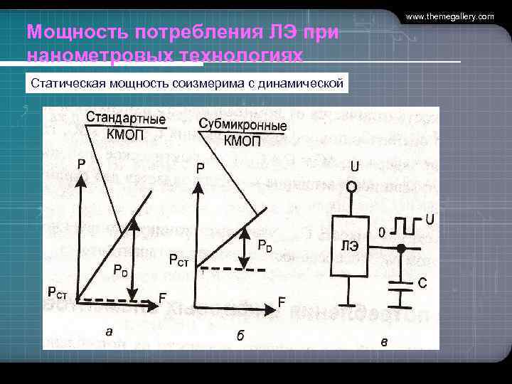 Мощность потребления ЛЭ при нанометровых технологиях Статическая мощность соизмерима с динамической www. themegallery. com