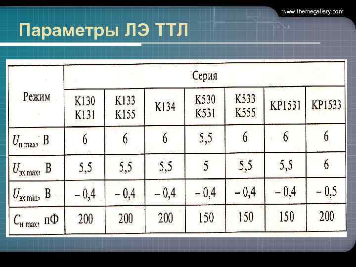 www. themegallery. com Параметры ЛЭ ТТЛ 