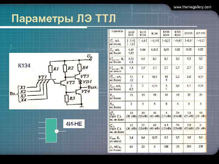 www. themegallery. com Параметры ЛЭ ТТЛ К 134 4 И-НЕ 