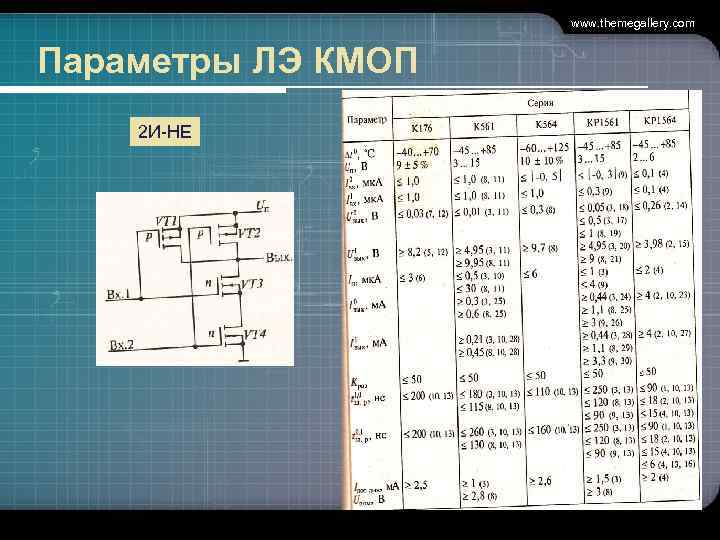 www. themegallery. com Параметры ЛЭ КМОП 2 И-НЕ 