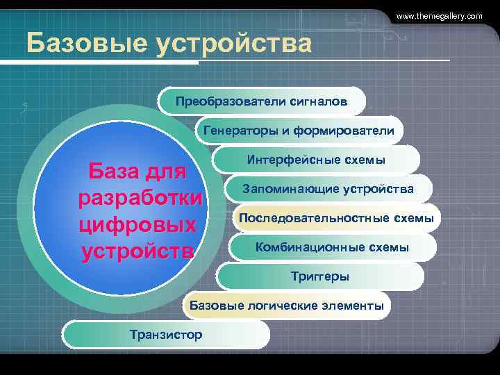 www. themegallery. com Базовые устройства Преобразователи сигналов Генераторы и формирователи База для разработки цифровых