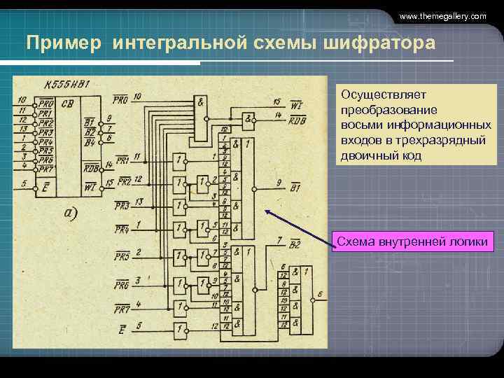 www. themegallery. com Пример интегральной схемы шифратора Осуществляет преобразование восьми информационных входов в трехразрядный