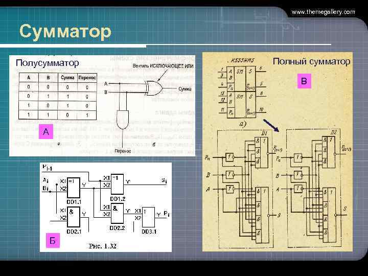 www. themegallery. com Сумматор Полусумматор Полный сумматор В А Б 