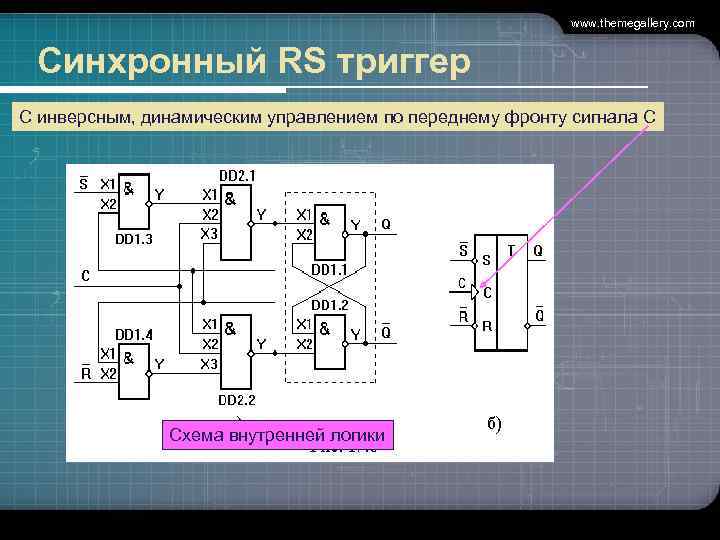 www. themegallery. com Синхронный RS триггер С инверсным, динамическим управлением по переднему фронту сигнала