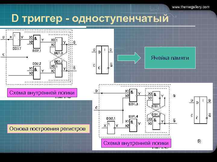www. themegallery. com D триггер - одноступенчатый Ячейка памяти Схема внутренней логики Основа построения