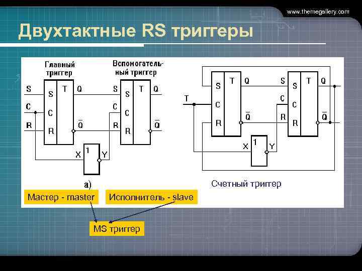www. themegallery. com Двухтактные RS триггеры Счетный триггер Мастер - master Исполнитель - slave