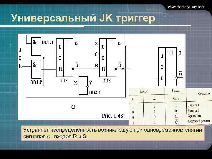 www. themegallery. com Универсальный JK триггер Устраняет неопределенность возникающую при одновременном снятии сигналов с