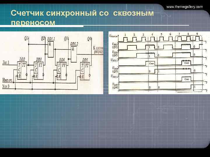 Счетчик синхронный со сквозным переносом www. themegallery. com 