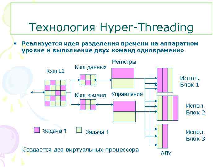 Hyper threading процессоры. Технология Hyper-Threading. Технология Hyper-Threading схема. Технология гиперпоточности. Аппаратные уровни.