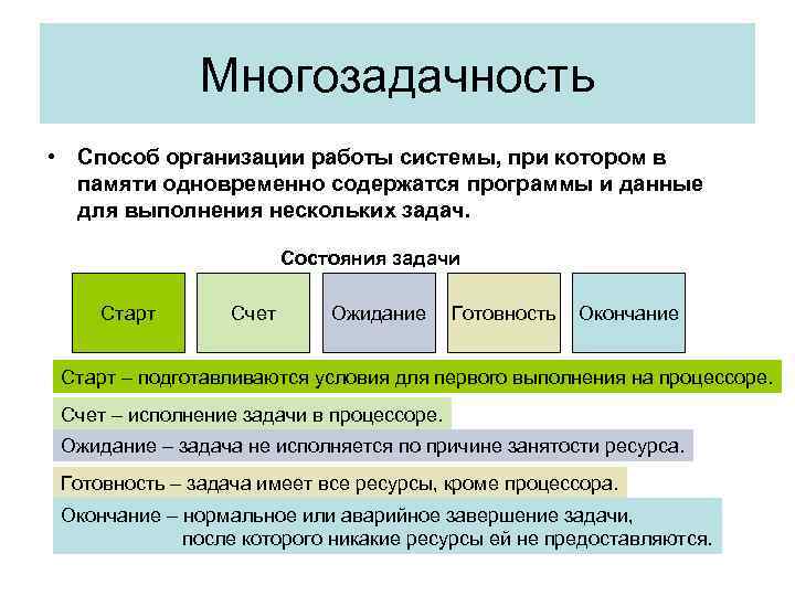 Многозадачность • Способ организации работы системы, при котором в памяти одновременно содержатся программы и