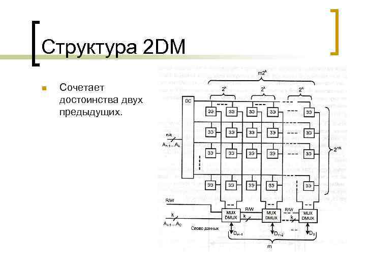 Структура 2 DM n Сочетает достоинства двух предыдущих. 