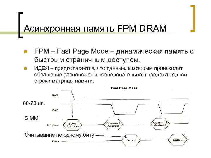 Асинхронная память FPM DRAM n FPM – Fast Page Mode – динамическая память с