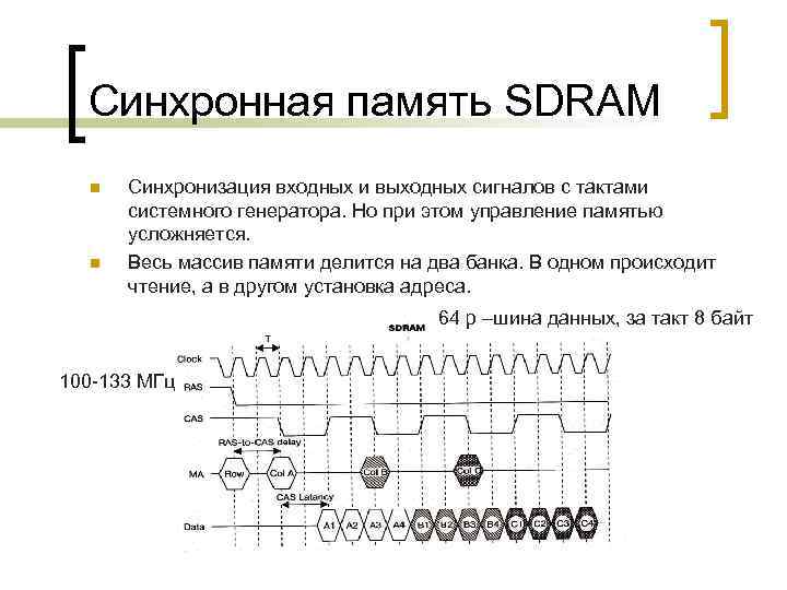 Синхронная память SDRAM n n Синхронизация входных и выходных сигналов с тактами системного генератора.