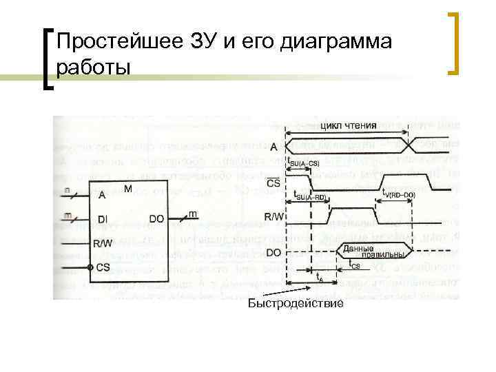 Простейшее ЗУ и его диаграмма работы Быстродействие 