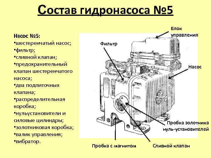 Состав гидронасоса № 5 Насос № 5: • шестеренчатый насос; • фильтр; • сливной