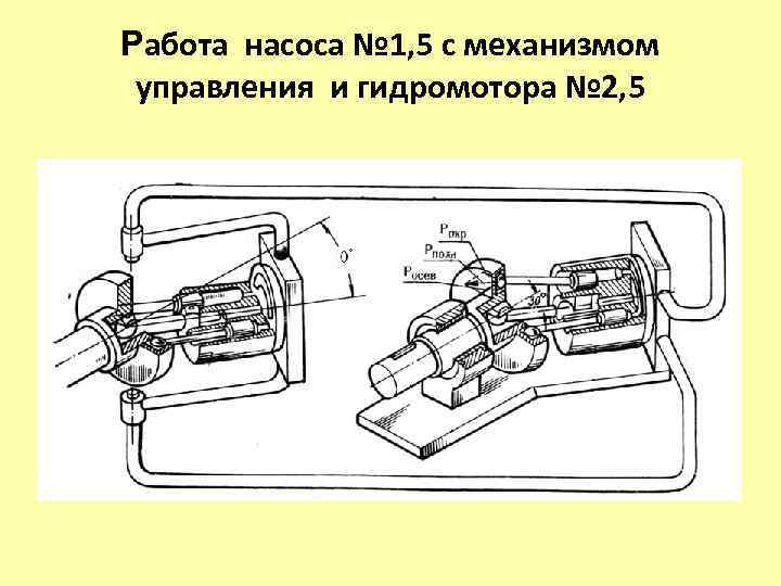 Работа насоса. Силовые приводы наведения 2э2. Электрогидравлический привод вертикального наведения. Схема работы механического привода наведения. Электрогидравлический привод наведения вооружения фирмы MOOG.