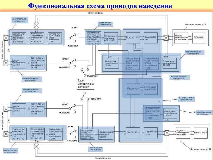 Схема функциональная э2