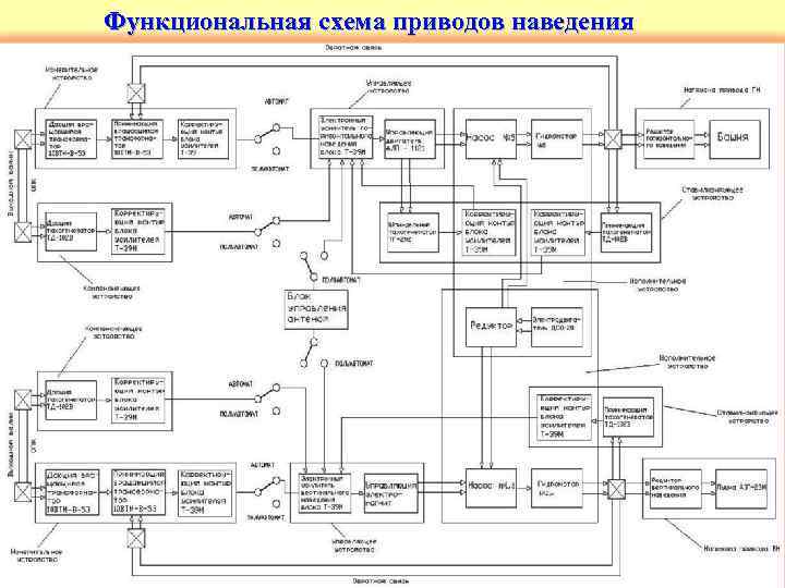 Схема электрическая функциональная э2