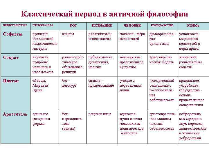 Исторические типы научной картины мира таблица философия