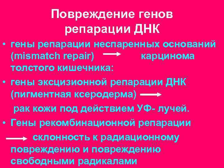 Повреждение генов репарации ДНК • гены репарации неспаренных оснований (mismatch repair) карцинома толстого кишечника: