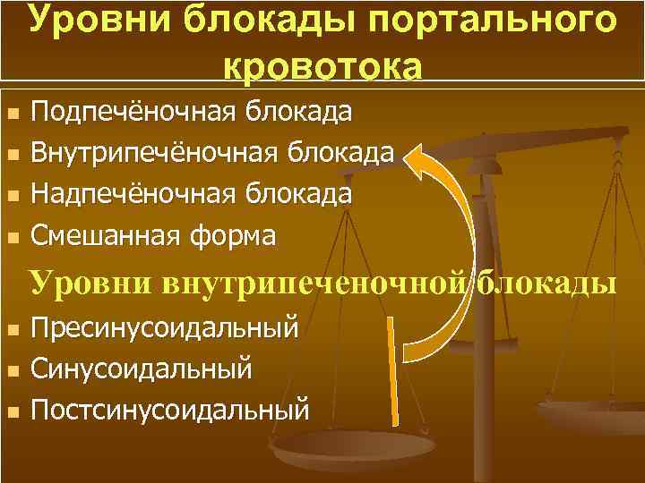 Уровни блокады портального кровотока n n Подпечёночная блокада Внутрипечёночная блокада Надпечёночная блокада Смешанная форма