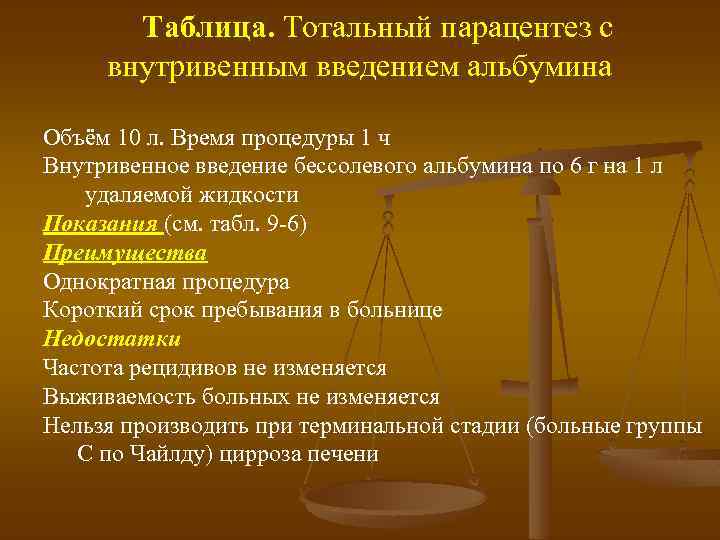 Таблица. Тотальный парацентез с внутривенным введением альбумина Объём 10 л. Время процедуры 1 ч