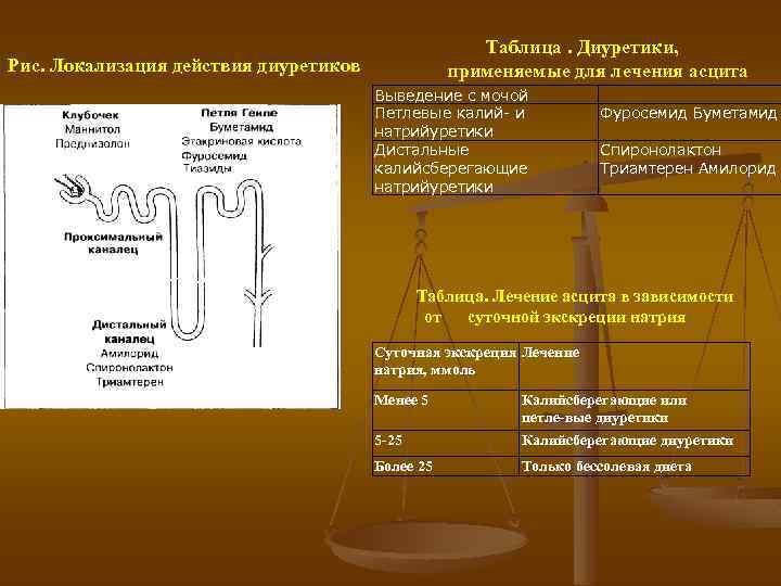 Петлевой диуретик длительного действия