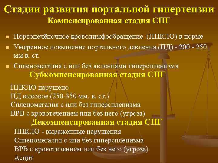 Стадии развития портальной гипертензии Компенсированная стадия СПГ n n n Портопечёночное кроволимфообращение (ППКЛО) в