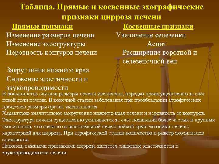 Таблица. Прямые и косвенные эхографические признаки цирроза печени Прямые признаки Изменение размеров печени Изменение