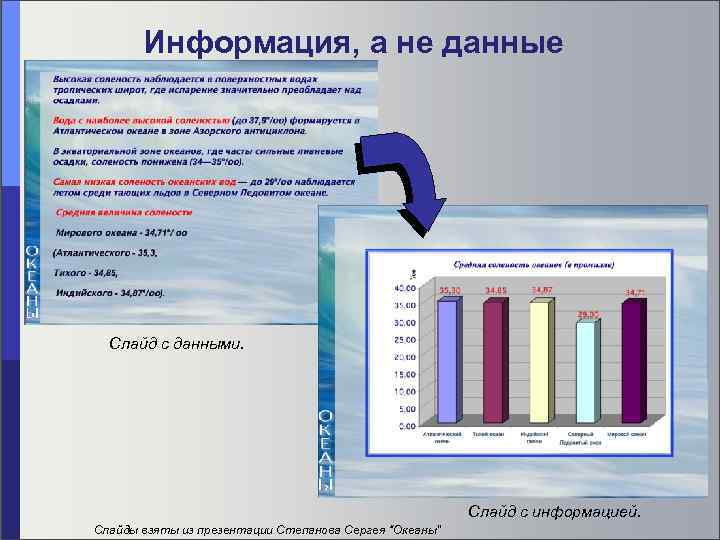 Какая информация может быть на слайде презентации