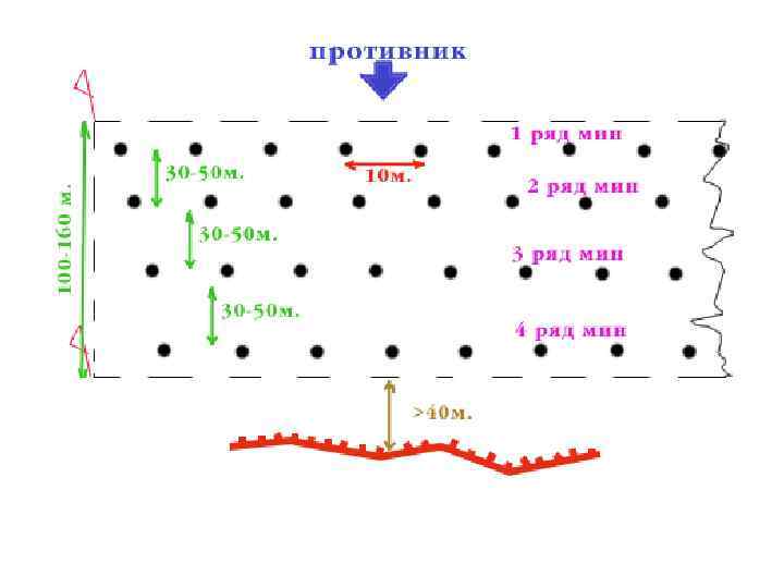 Схема установки минного поля