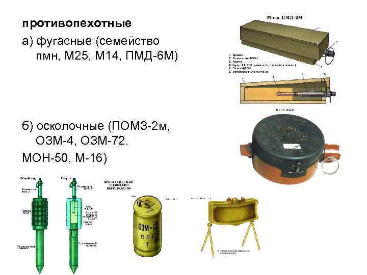 План конспект инженерная подготовка