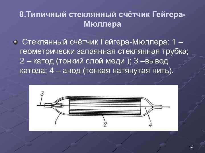 8. Типичный стеклянный счётчик Гейгера. Мюллера Стеклянный счётчик Гейгера-Мюллера: 1 – геометрически запаянная стеклянная