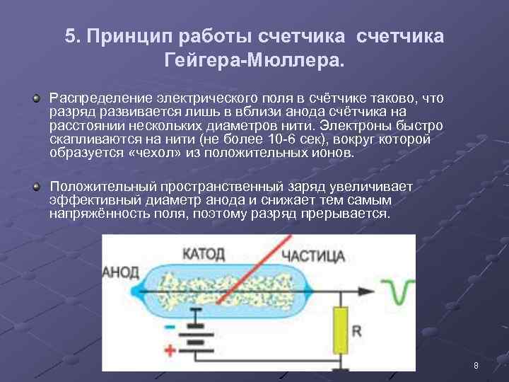 Камера гейгера принцип работы