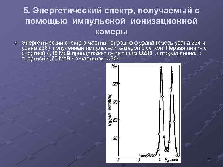 5. Энергетический спектр, получаемый с помощью импульсной ионизационной камеры Энергетический спектр α-частиц природного урана