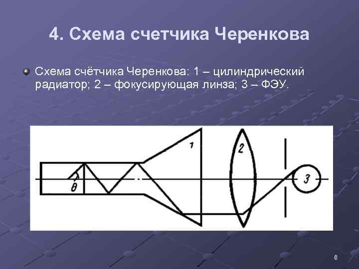 Счетчик черенкова схема