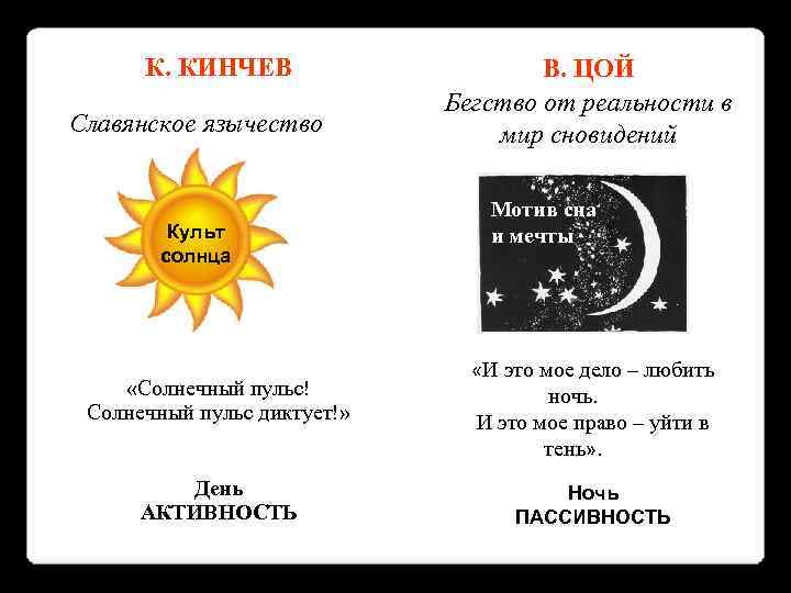 К. КИНЧЕВ Славянское язычество Культ солнца «Солнечный пульс! Солнечный пульс диктует!» День АКТИВНОСТЬ В.