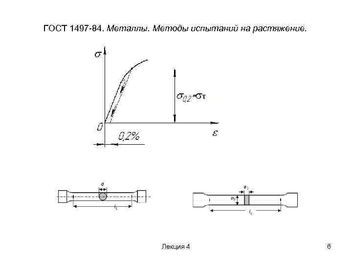 ГОСТ 1497 84. Металлы. Методы испытаний на растяжение. Лекция 4 6 