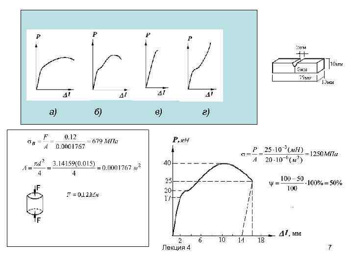 а) б) в) Лекция 4 г) 7 