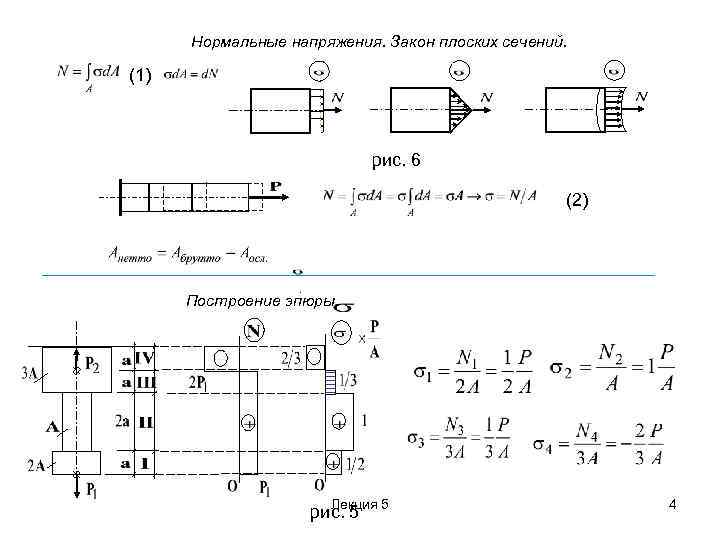 Нормальные напряжения сечения. Метод сечений эпюра. Метод сечений.эпюры внутренних сил. Метод сечения продольных сил. Метод сечений напряжения.