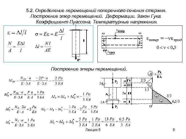 Определите поперечный. Построение эпюр деформации. Эпюра перемещений поперечных сечений. Определить перемещение поперечного сечения стержня. Продольные перемещения поперечных сечений.