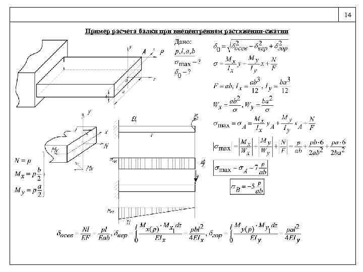 14 Пример расчета балки при внецентренном растяжении-сжатии 
