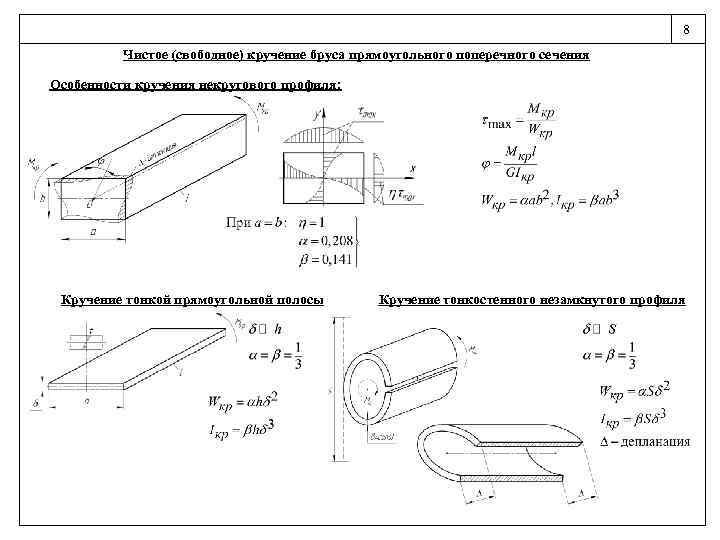 8 Чистое (свободное) кручение бруса прямоугольного поперечного сечения Особенности кручения некругового профиля: Кручение тонкой