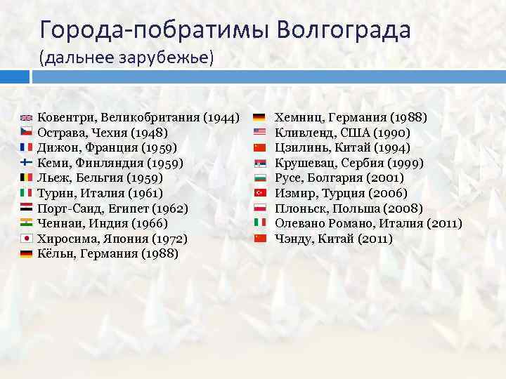 Города-побратимы Волгограда (дальнее зарубежье) Ковентри, Великобритания (1944) Острава, Чехия (1948) Дижон, Франция (1959) Кеми,