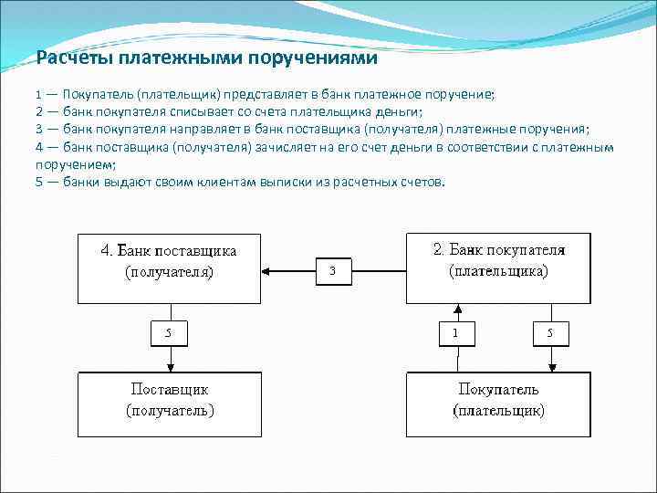 Расчеты платежных операций