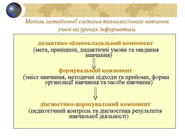 Модель методичної системи технологічного навчання учнів на уроках інформатики дидактико-цілепокладальний компонент (мета, принципи, дидактичні